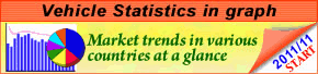 Country-specific Vehicle Statistics Bulletin – Monthly Graph