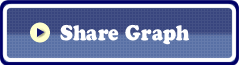 Share Graph