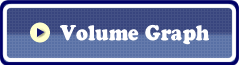 Volume Graph