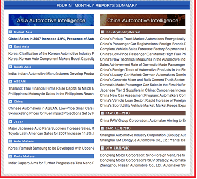 Monthly Reports Summary
