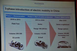 Plan for phased introduction of electric mobility in China, as presented by Volkswagen China head Karl-Thomas Neumann.